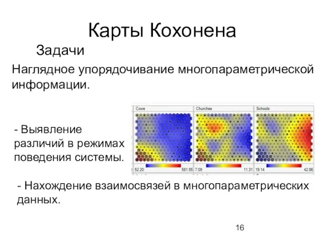 Карты Кохонена Наглядное упорядочивание многопараметрической информации. - Выявление различий в режимах поведения