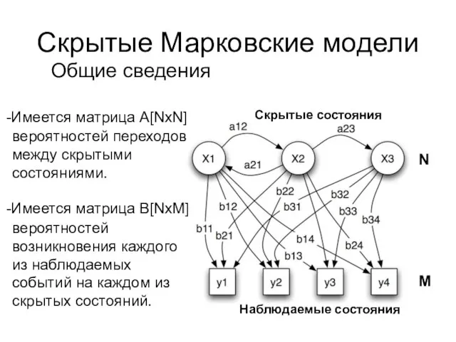 Скрытые Марковские модели -Имеется матрица А[NxN] -Имеется матрица В[NxM] Скрытые состояния вероятностей