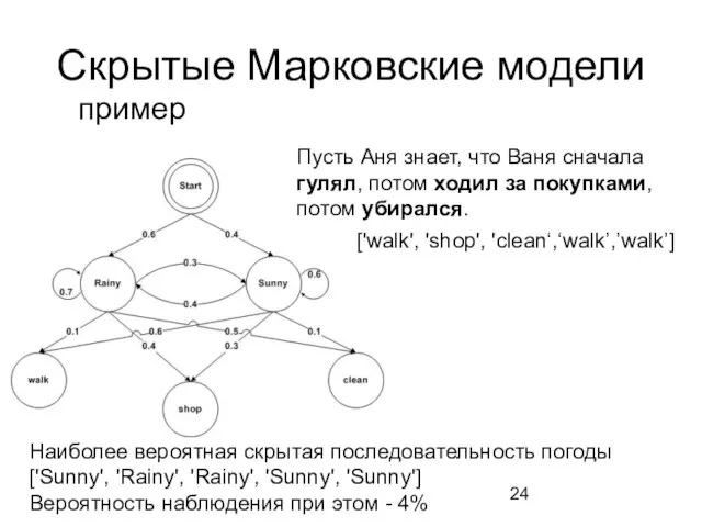 Скрытые Марковские модели Наиболее вероятная скрытая последовательность погоды ['Sunny', 'Rainy', 'Rainy', 'Sunny',