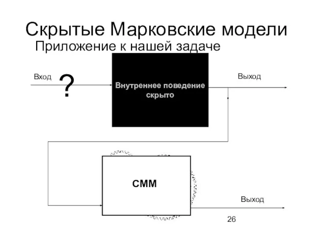 Скрытые Марковские модели Внутреннее поведение скрыто Вход СММ Выход Выход ? Приложение к нашей задаче