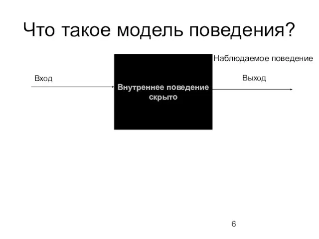 Что такое модель поведения? Внутреннее поведение скрыто Вход Выход Наблюдаемое поведение