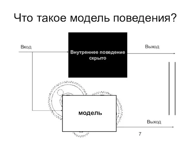 Что такое модель поведения? Внутреннее поведение скрыто Вход модель Выход Выход