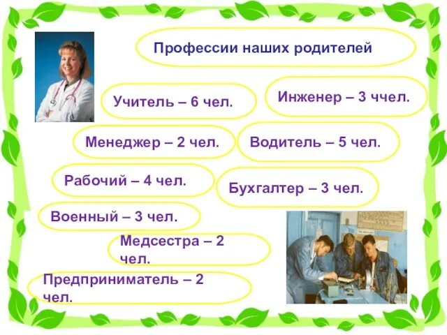 Военный – 3 чел. Профессии наших родителей Предприниматель – 2 чел. Медсестра