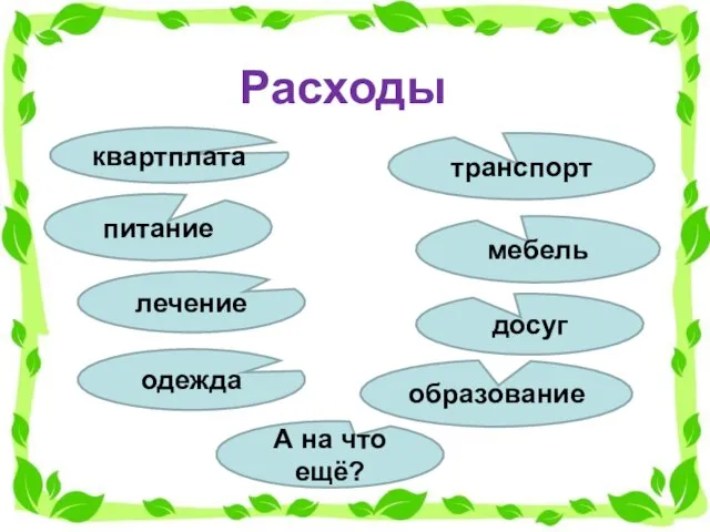 квартплата транспорт Расходы питание мебель досуг лечение образование одежда А на что ещё?