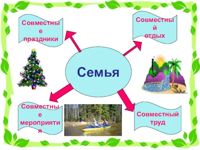 Семья Совместные мероприятия Совместные праздники Совместный отдых Совместный труд