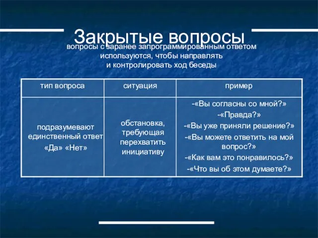 Закрытые вопросы вопросы с заранее запрограммированным ответом используются, чтобы направлять и контролировать ход беседы