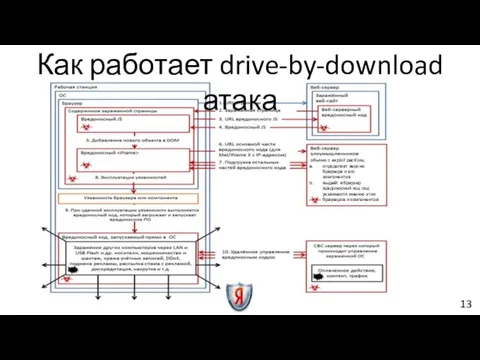 Как работает drive-by-download атака