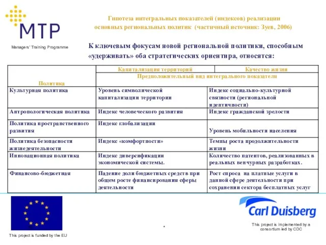 * This project is implemented by a consortium led by CDC Гипотеза