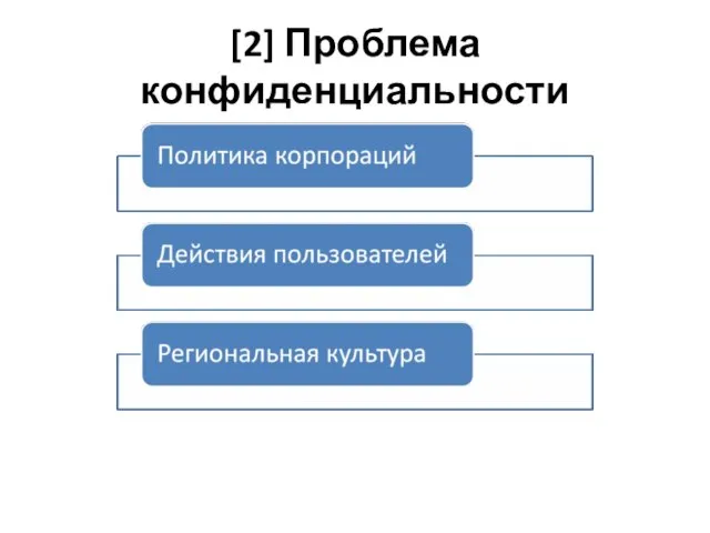 [2] Проблема конфиденциальности