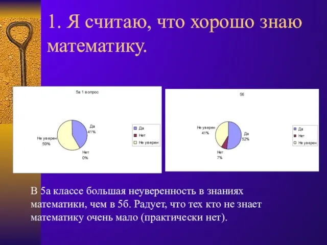 1. Я считаю, что хорошо знаю математику. В 5а классе большая неуверенность