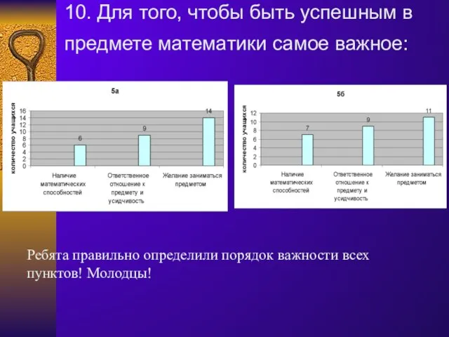 10. Для того, чтобы быть успешным в предмете математики самое важное: Ребята