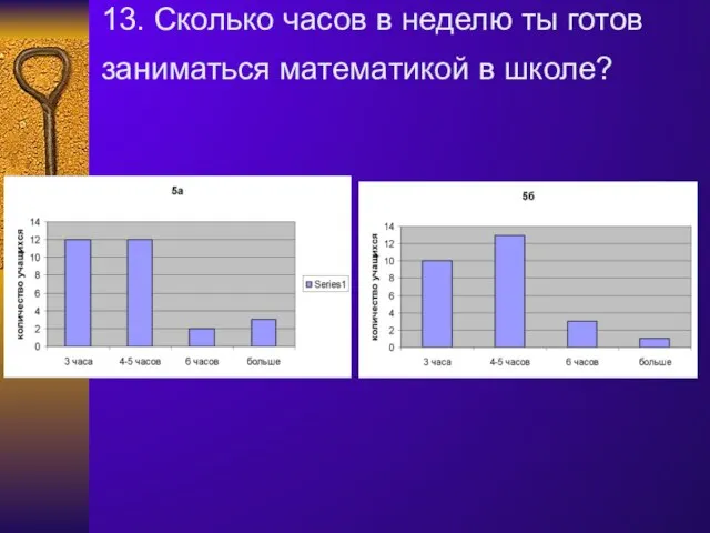 13. Сколько часов в неделю ты готов заниматься математикой в школе?