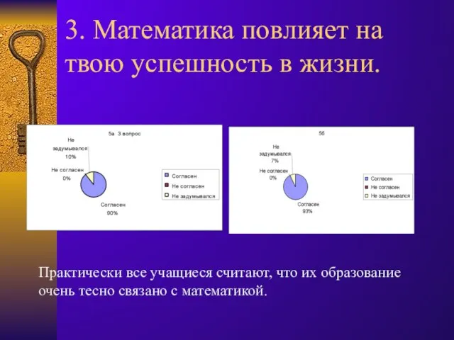 3. Математика повлияет на твою успешность в жизни. Практически все учащиеся считают,