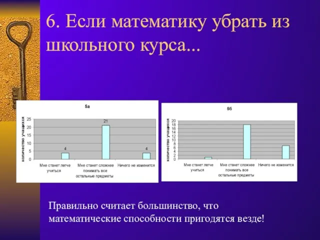 6. Если математику убрать из школьного курса... Правильно считает большинство, что математические способности пригодятся везде!