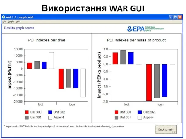 Використання WAR GUI