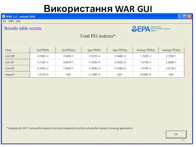 Використання WAR GUI