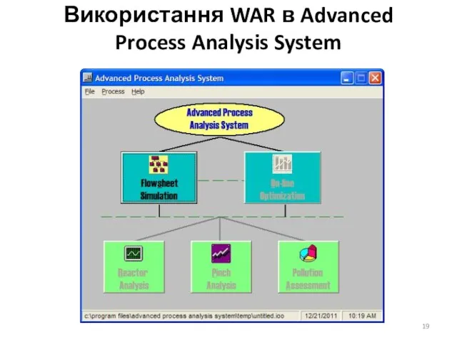 Використання WAR в Advanced Process Analysis System