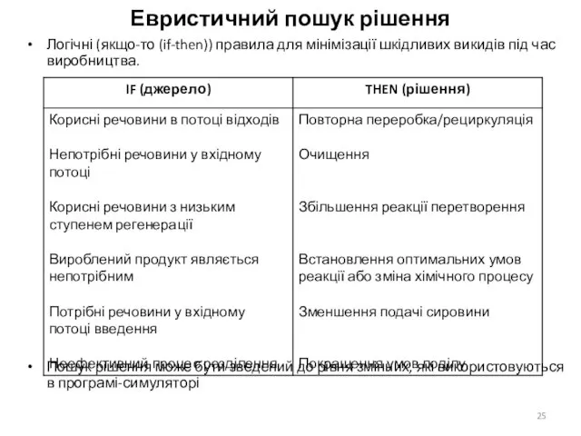 Евристичний пошук рішення Логічні (якщо-то (if-then)) правила для мінімізації шкідливих викидів під