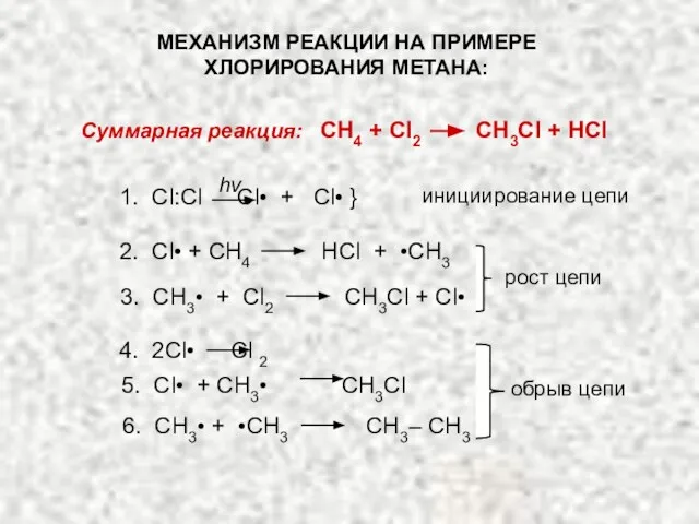 МЕХАНИЗМ РЕАКЦИИ НА ПРИМЕРЕ ХЛОРИРОВАНИЯ МЕТАНА: Суммарная реакция: CH4 + Cl2 CH3Cl
