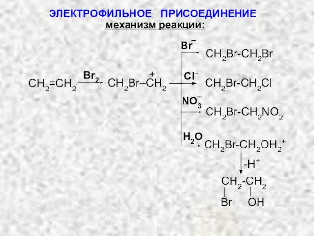-H+ CH2Br-CH2OH2+ NO3 H2O CH2Br-CH2NO2 Br Cl– CH2Br-CH2Cl CH2Br-CH2Br – – ЭЛЕКТРОФИЛЬНОЕ ПРИСОЕДИНЕНИЕ механизм реакции:
