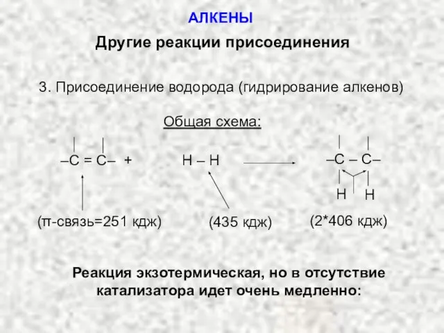 Другие реакции присоединения 3. Присоединение водорода (гидрирование алкенов) Общая схема: (π-связь=251 кдж)