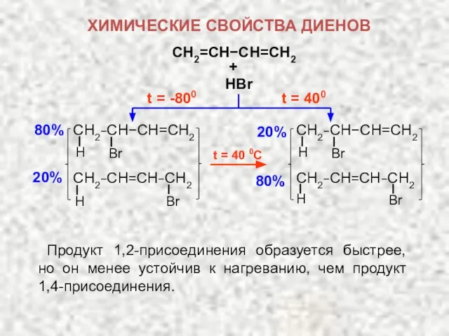 20% t = 40 0C 80% Продукт 1,2-присоединения образуется быстрее, но он