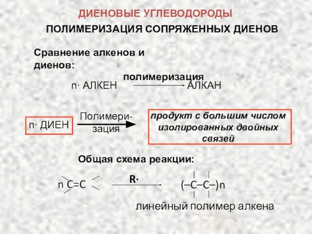 ДИЕНОВЫЕ УГЛЕВОДОРОДЫ ПОЛИМЕРИЗАЦИЯ СОПРЯЖЕННЫХ ДИЕНОВ Сравнение алкенов и диенов: n∙ АЛКЕН АЛКАН