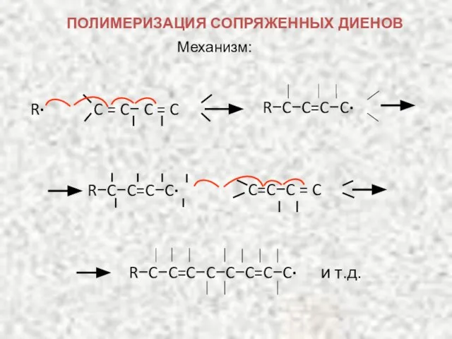 Механизм: R−C−C=C−C∙ R∙ C = C− C = C C=C−C = C R−C−C=C−C∙ ПОЛИМЕРИЗАЦИЯ СОПРЯЖЕННЫХ ДИЕНОВ