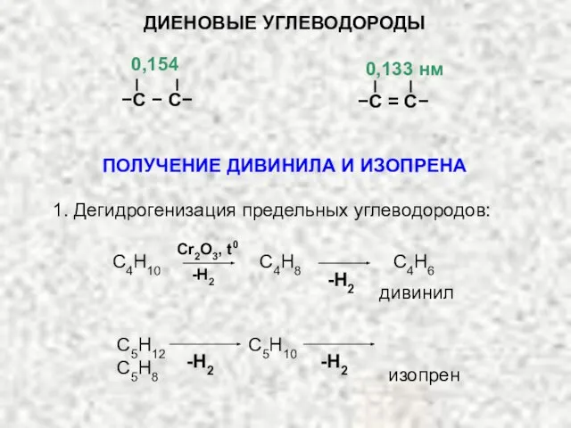 ДИЕНОВЫЕ УГЛЕВОДОРОДЫ 0,154 −С − С− 0,133 нм −С = С− ПОЛУЧЕНИЕ