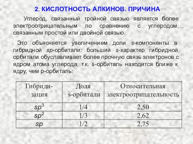 Углерод, связанный тройной связью является более электроотрицательным по сравнению с углеродом, связанным