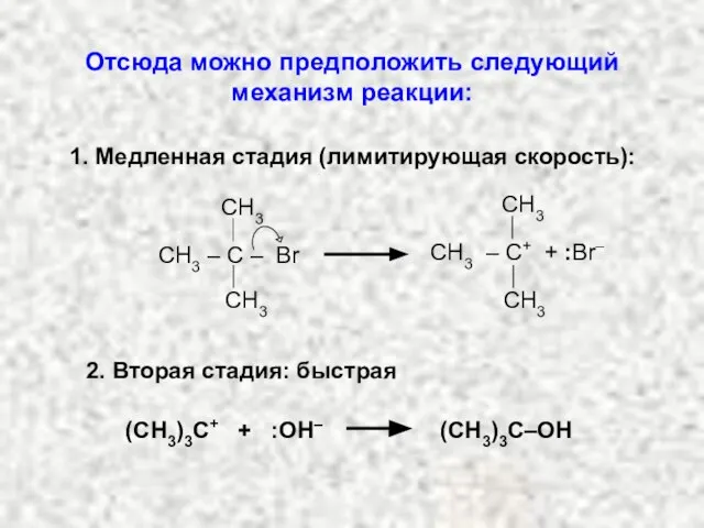 (СН3)3С+ + :ОН– (СН3)3С–ОН 2. Вторая стадия: быстрая Отсюда можно предположить следующий