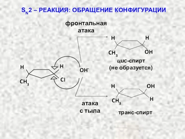 SN2 – РЕАКЦИЯ: ОБРАЩЕНИЕ КОНФИГУРАЦИИ цис-спирт (не образуется) транс-спирт фронтальная атака атака