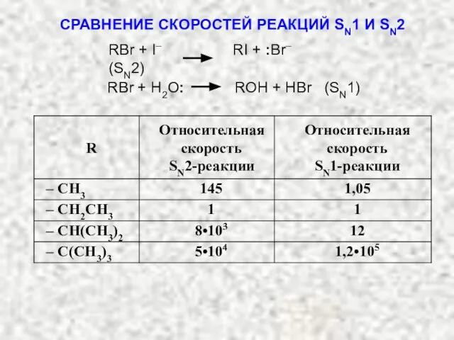 СРАВНЕНИЕ СКОРОСТЕЙ РЕАКЦИЙ SN1 И SN2 RBr + I– RI + :Br–