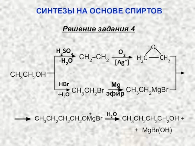 H2SO4 O2 -H2O O CH2 H2C [Ag+] CH2=CH2 CH3CH2OH СИНТЕЗЫ НА ОСНОВЕ