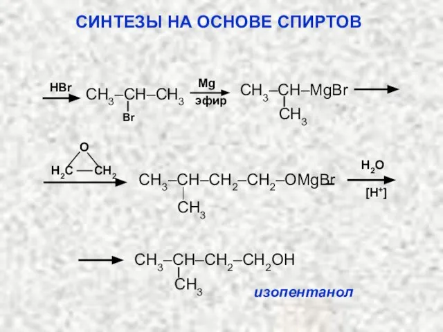 HBr Mg СH3 эфир CH3–CH–MgBr CH3–CH–CH3 H2O – CH3 CH3–CH–CH2–CH2–OMgBr [H+] CH3