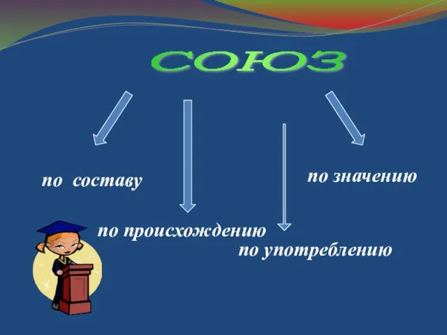 СОЮЗ по составу по употреблению по значению по происхождению