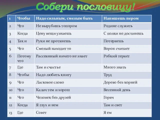 Собери пословицу!