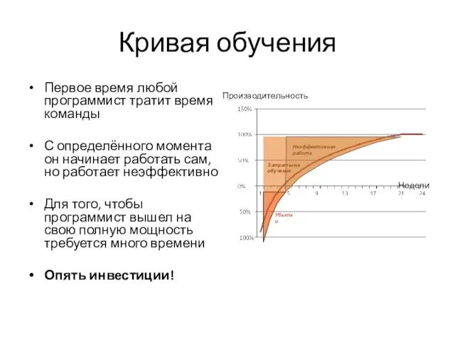 Кривая обучения Первое время любой программист тратит время команды С определённого момента