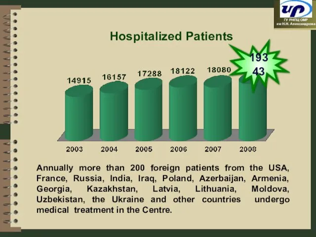 Hospitalized Patients 19343 Annually more than 200 foreign patients from the USA,