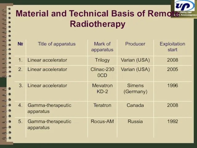 Material and Technical Basis of Remote Radiotherapy