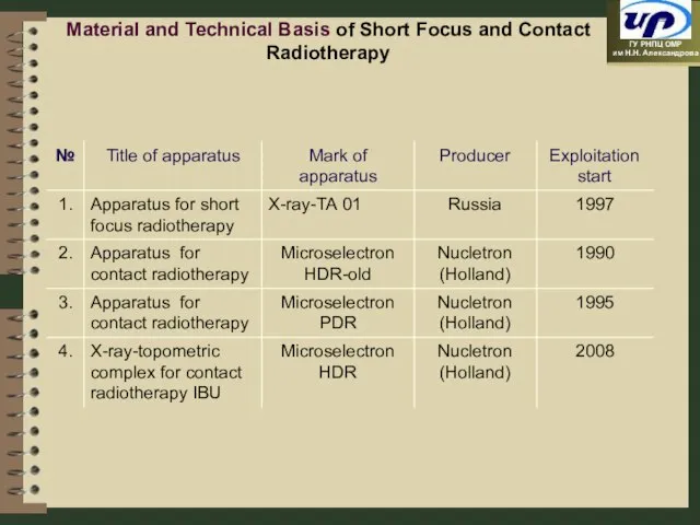 Material and Technical Basis of Short Focus and Contact Radiotherapy
