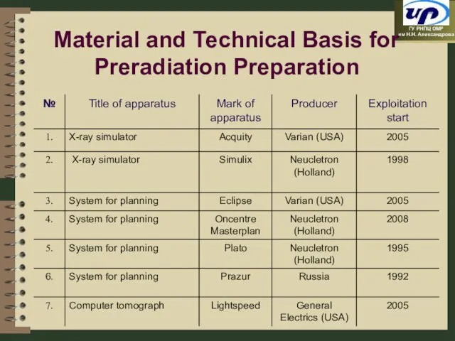 Material and Technical Basis for Preradiation Preparation