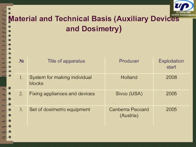 Material and Technical Basis (Auxiliary Devices and Dosimetry)