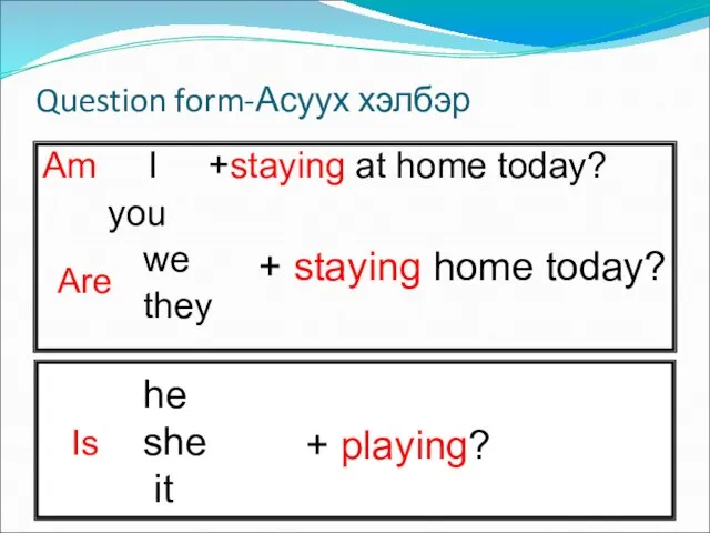 Question form-Асуух хэлбэр Am I +staying at home today? you we they