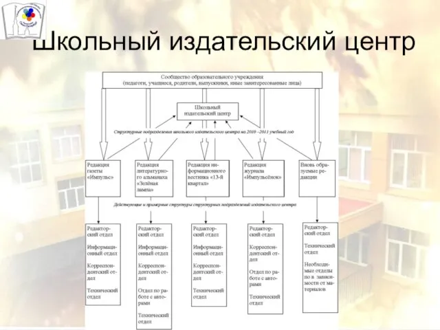 Школьный издательский центр