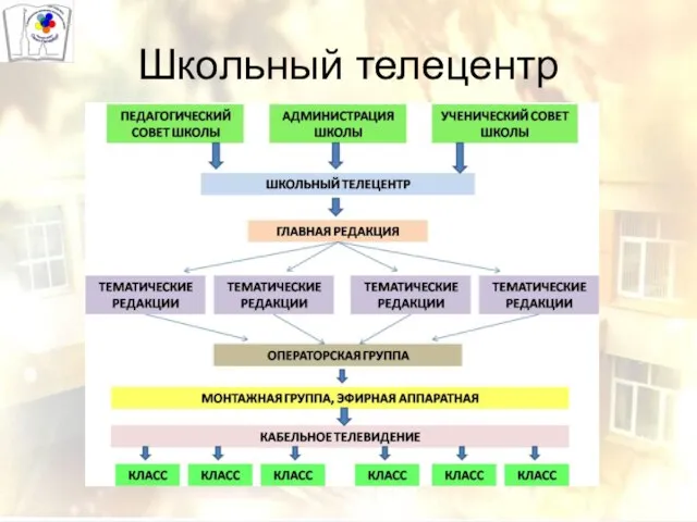 Школьный телецентр