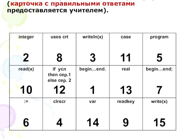 3.Учащиеся осуществляют самопроверку (карточка с правильными ответами предоставляется учителем).