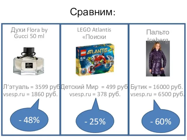 Сравним: Л’этуаль = 3599 руб. vsesp.ru = 1860 руб. Духи Flora by