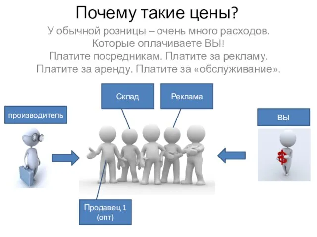 Почему такие цены? У обычной розницы – очень много расходов. Которые оплачиваете