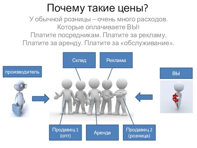 Почему такие цены? У обычной розницы – очень много расходов. Которые оплачиваете